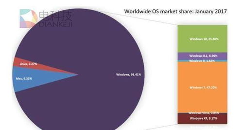 蘋果 谷歌 微軟哪一家公司的產(chǎn)品,我們依賴度最高
