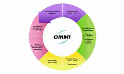 cmmi認(rèn)證咨詢找邦企,能獲得申請(qǐng)40%補(bǔ)貼的機(jī)會(huì)!