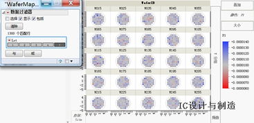 用jmp讓數(shù)據(jù)說話 數(shù)字地圖
