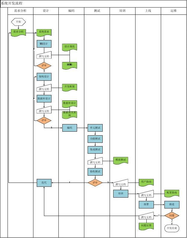 軟件開發(fā)流程與團隊