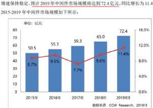寶蘭德 深耕技術(shù)推廣，服務中國移動生態(tài)的軟件先鋒